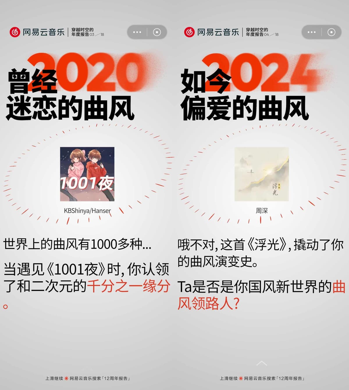 听歌报告 曲风